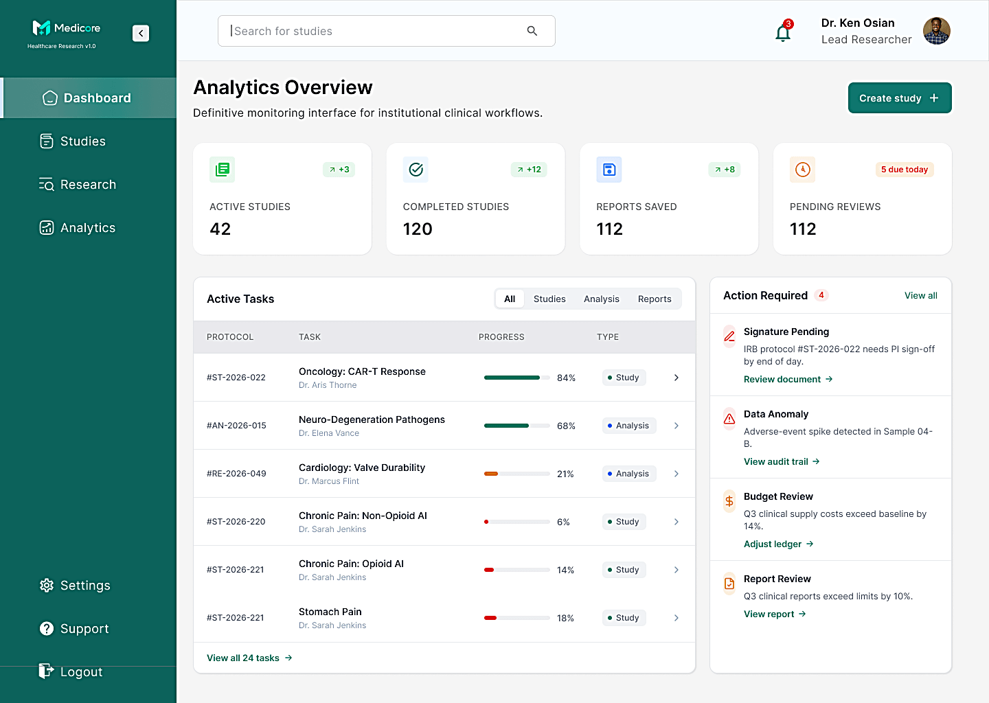 The Medicore Dashboard screen