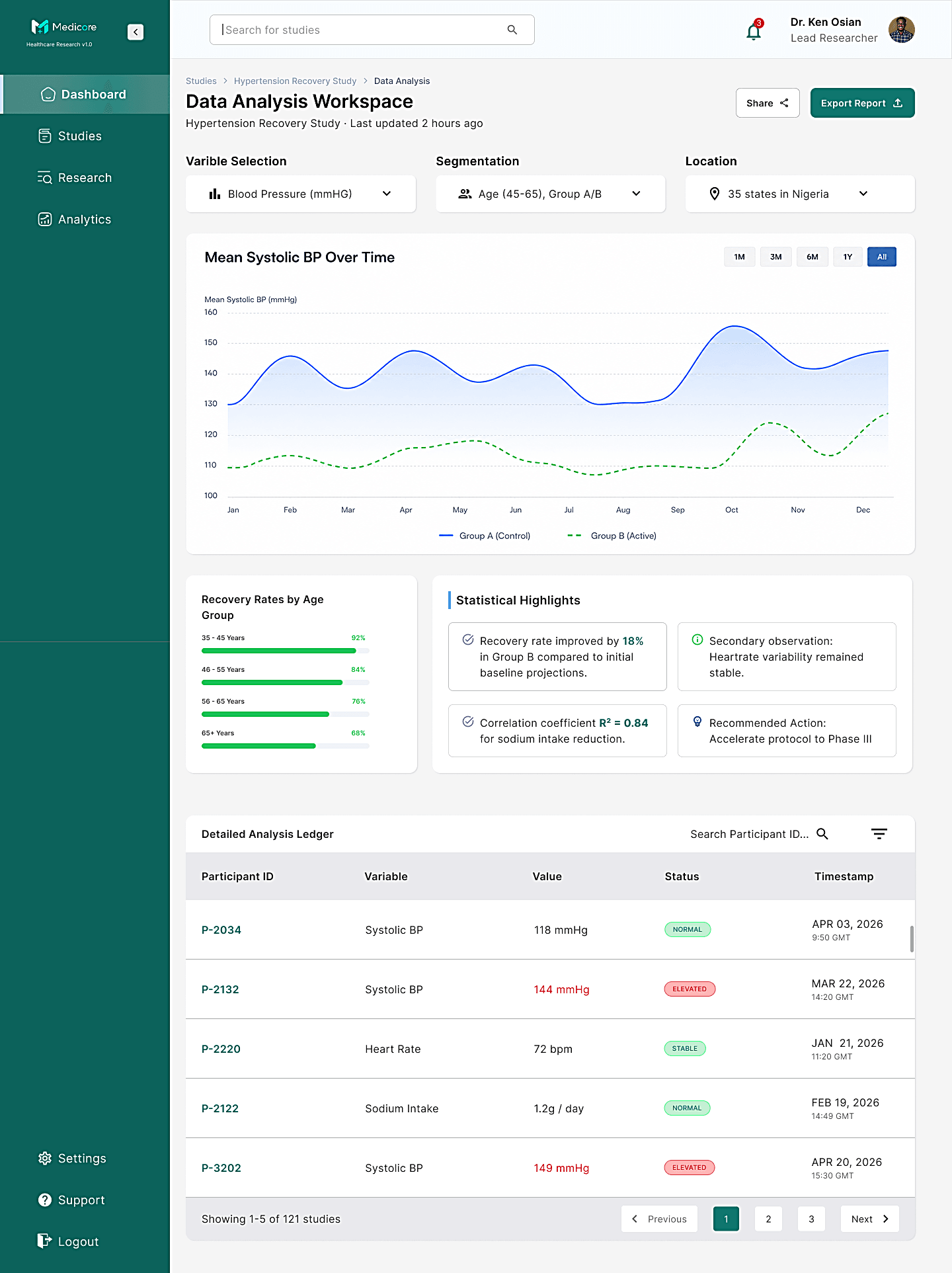 The Medicore Data Analysis screen