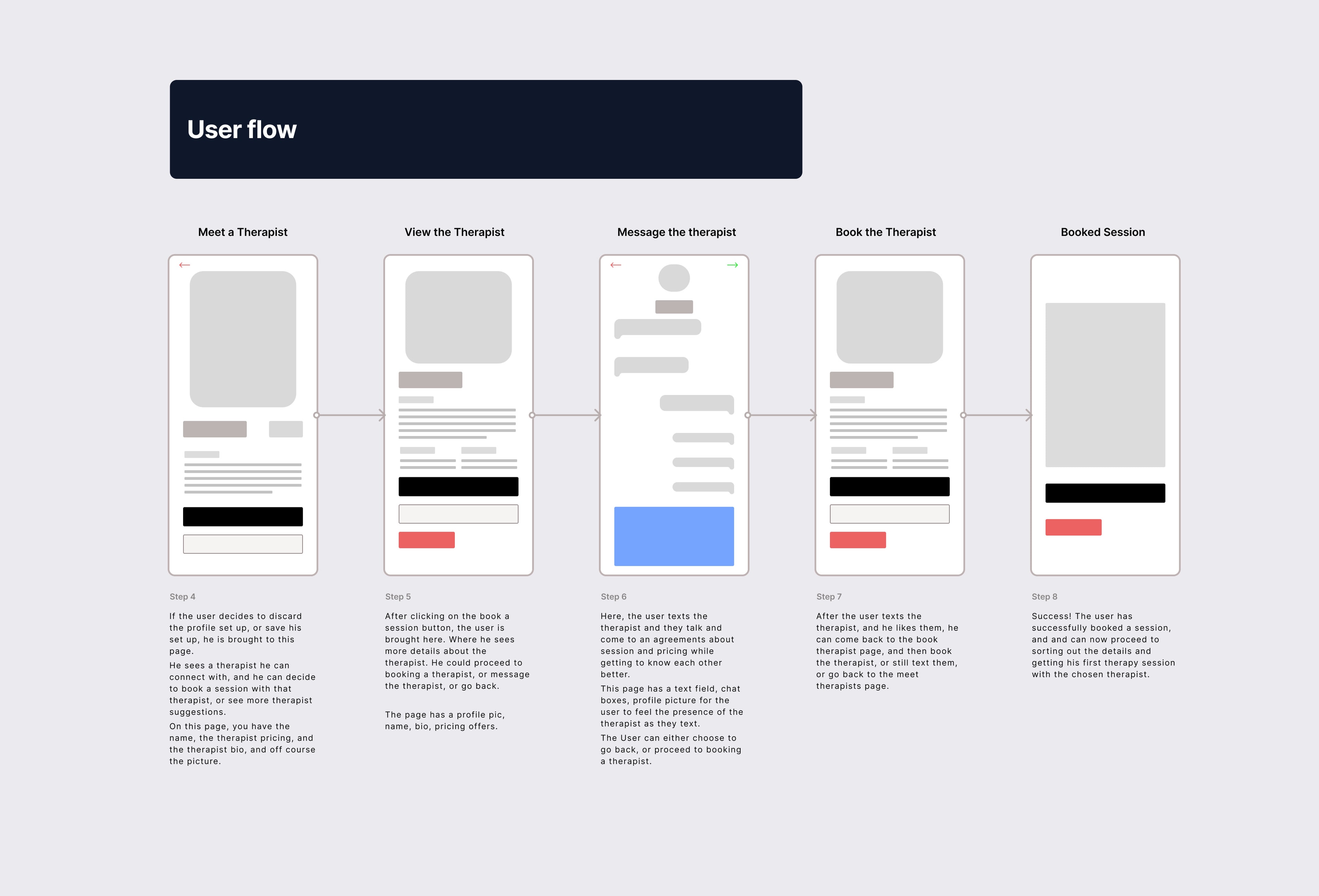 The Trusty user flows, mapped